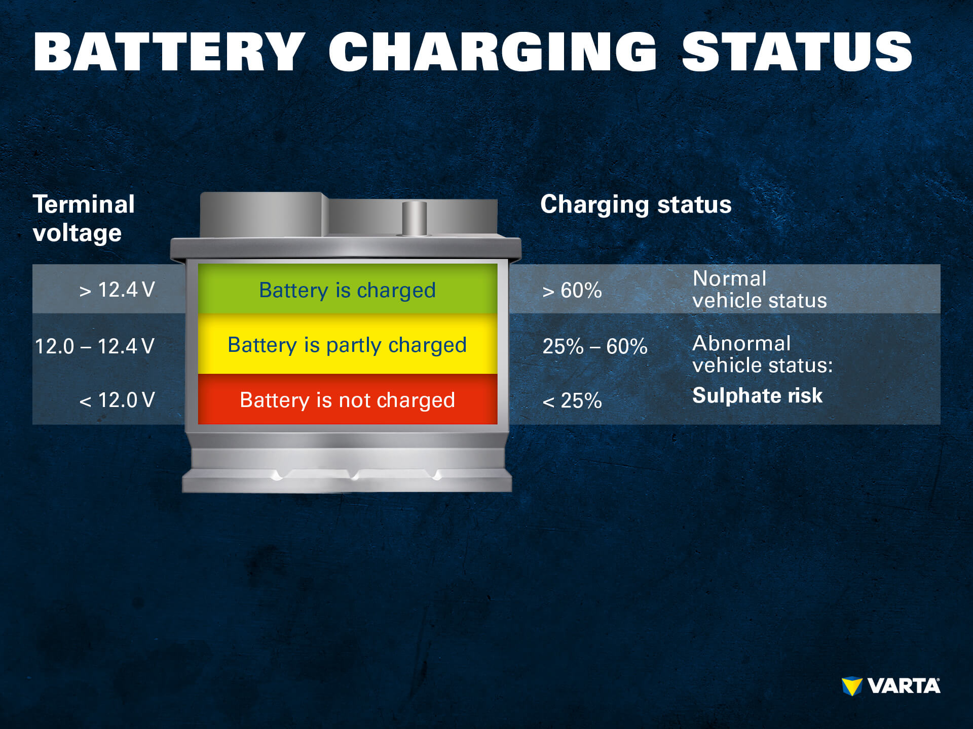 Battery charging status