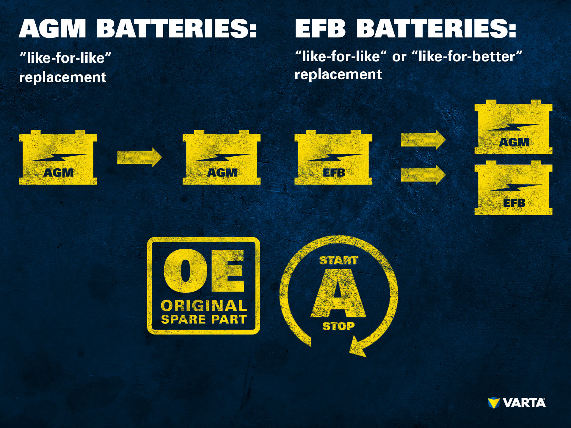Battery replacement AGM, EFB