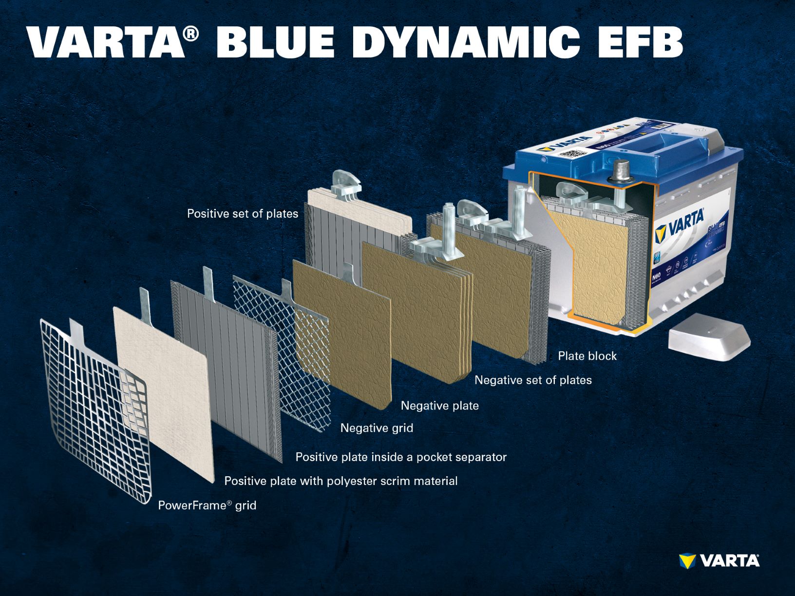 Varta Blue Battery Archives - ERP Trucking Components