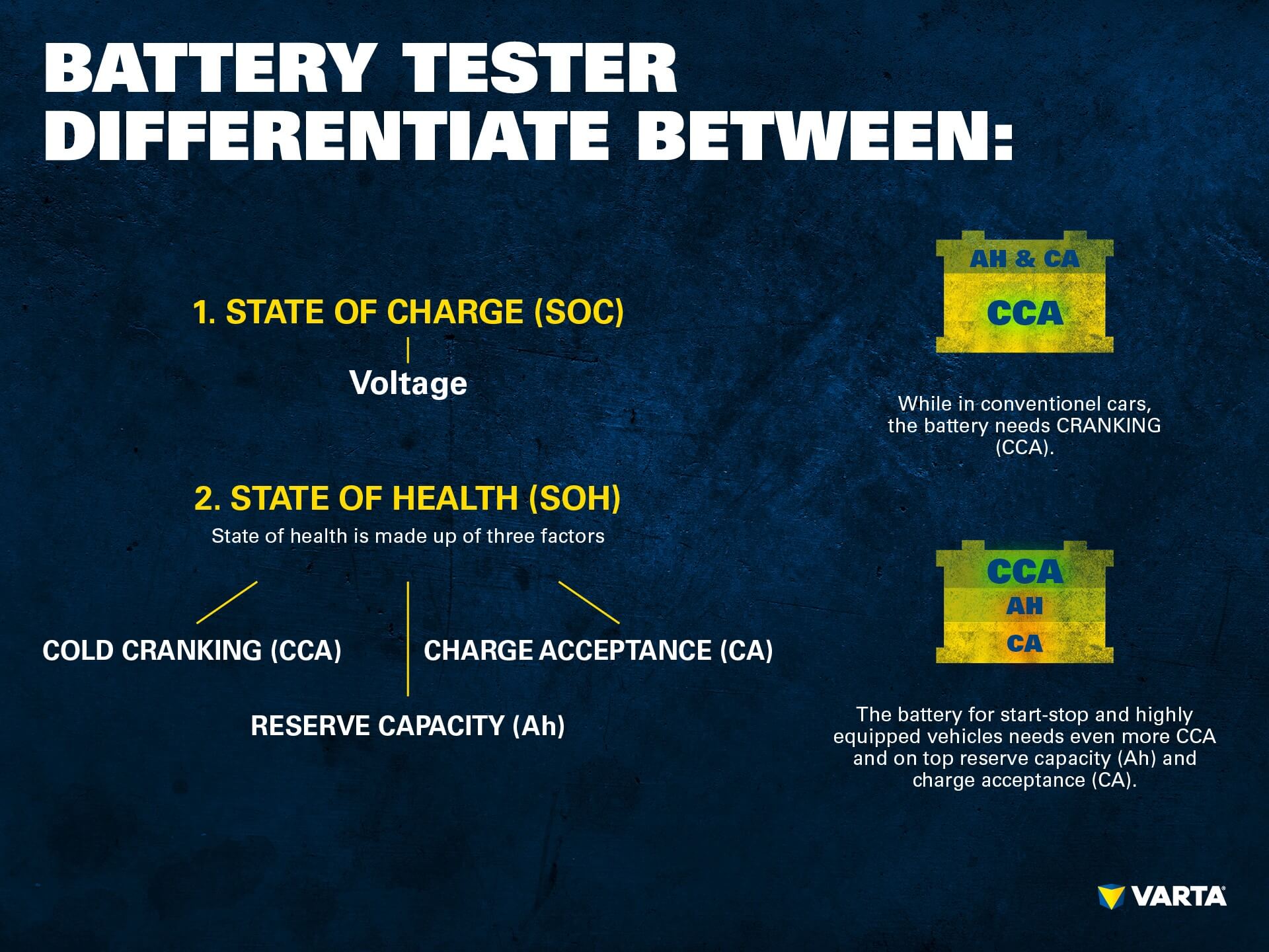 Car battery testing instructions