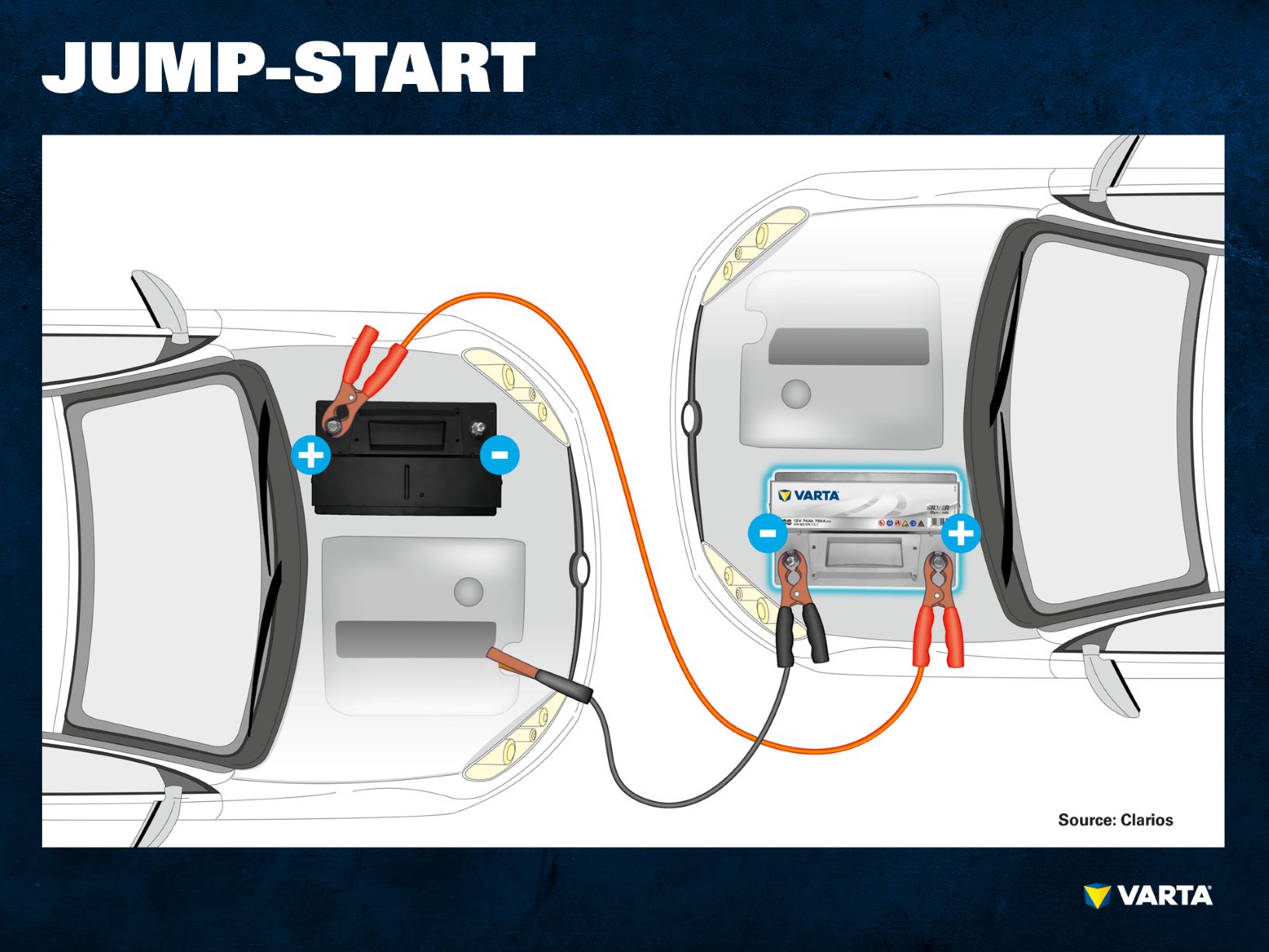 how to connect car battery cables