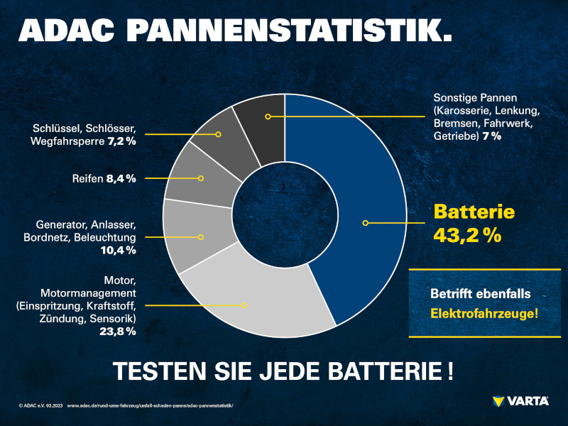 Autobatterie Testen – Schritt Für Schritt